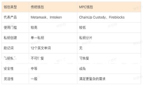 区块链媒体平台全景解析：引领未来的信息传播