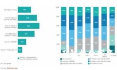 Tokenim 2.0与火币钱包：全面解析数字资产管理的工