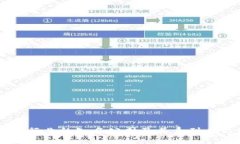 区块链行业的知名公司及其系列名称一览