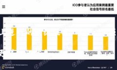 TokenIM 2.0 是一个基于区块链技术的项目，具体来