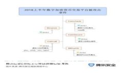 明星投资区块链：揭秘那些布局数字资产的明星