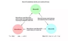  如何查找以太坊钱包的 TokenIM 地址？