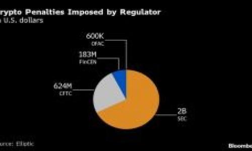 Tokenim 2.0 合约地址空投指南：如何安全参与并获得奖励/  
Tokenim 2.0, 合约地址, 空投, 加密货币/guanjianci  

### 内容主体大纲

1. **引言**
    - 空投的定义和作用
    - Tokenim 2.0 的背景介绍

2. **Tokenim 2.0 合约地址的基本概念**
    - 什么是合约地址
    - Tokenim 2.0 的技术架构

3. **如何参与 Tokenim 2.0 的空投**
    - 空投条件说明
    - 参与步骤解析
        - 创建钱包
        - 连接合约地址
        - 执行空投指令

4. **安全注意事项**
    - 验证合约地址的真实性
    - 如何防止诈骗
    - 使用安全的钱包

5. **Tokenim 2.0 的潜力和优势**
    - 技术创新
    - 社区支持和发展前景

6. **常见问题解答**
    - 常见的误区
    - 交易手续费和成本分析

7. **结论**
    - 总结参与 Tokenim 2.0 积极性的价值
    - 未来发展的展望

### 内容

#### 引言

在加密货币市场上，空投是一种常见的营销策略，旨在吸引新的用户并迅速扩大社区。Tokenim 2.0 作为近年来备受关注的项目之一，通过合约地址空投吸引了众多投资者与用户的目光。在这篇文章中，我们将深入探讨 Tokenim 2.0 的合约地址空投，帮助你安全、有效地参与其中，从而获得相应的奖励。

#### Tokenim 2.0 合约地址的基本概念

什么是合约地址
合约地址是指在区块链上部署的智能合约所对应的地址。智能合约是一种自动执行、可编程的合约，其逻辑和条款被存储在区块链上。当条件被满足时，合约会自动执行，从而实现既定的效果。Tokenim 2.0 使用智能合约来管理其代币的发行和分配，包括空投活动。

Tokenim 2.0 的技术架构
Tokenim 2.0 采用了先进的技术架构，能够支持高并发的交易和低延迟的响应。它的核心算法经过，确保了代币的安全性和稳定性。此外，Tokenim 2.0 还具有良好的扩展性，支持未来功能的扩展与升级。

#### 如何参与 Tokenim 2.0 的空投

空投条件说明
参与 Tokenim 2.0 的空投需要满足一定的条件，这通常包括持有特定的代币、完成特定的任务或者注册账户。具体的条件会在项目官网或社交媒体上公布，用户应仔细阅读并确认满足要求。

参与步骤解析
参与 Tokenim 2.0 的空投通常需要以下几个步骤：
h4创建钱包/h4
在参与空投之前，用户需要拥有一个兼容的加密钱包，以便存储空投的代币。选择一个安全可靠的钱包平台，并完成注册。

h4连接合约地址/h4
在 Tokenim 2.0 的官方网站上，用户通常需要将其钱包连接到提供的合约地址。这一过程需要用户授权，以便合约可以访问和管理用户的代币。

h4执行空投指令/h4
完成上述步骤之后，用户可以根据提示执行空投指令，等待代币的自动发放。

#### 安全注意事项

验证合约地址的真实性
在参与空投之前，确保所连接的合约地址是官方发布的真实地址，以避免受骗。可以通过 Tokenim 2.0 的官方渠道确认。

如何防止诈骗
在加密货币领域，诈骗行为层出不穷。用户应时刻保持警惕，避免点击不明链接或分享个人信息。确保使用多重身份验证和强密码来保护账户的安全。

使用安全的钱包
选择知名度高、评价良好的钱包进行代币存储。务必定期更新钱包软件，确保使用最新的安全措施，保护自己的资产安全。

#### Tokenim 2.0 的潜力和优势

技术创新
Tokenim 2.0 通过采用创新的技术解决方案，提升了交易速度和安全性，能够应对未来数字资产交易的挑战。这种技术创新是其吸引用户的重要因素。

社区支持和发展前景
Tokenim 2.0 拥有一个活跃的开发团队和社区用户，持续推动项目的发展和完善。社区的积极反馈为项目的可持续发展提供了强有力的支持和动力。

#### 常见问题解答

常见的误区
对于许多新手用户来说，参与空投往往会产生许多误解。例如，以为空投是不需要任何条件的，实际上，很多空投都有一定的参与门槛和条件。

交易手续费和成本分析
参与 Tokenim 2.0 空投时，用户可能会产生一些交易手续费。在选择钱包和交易平台时，用户应注意费用的透明度和合理性，以充分考虑参与的成本。

#### 结论

总结而言，参与 Tokenim 2.0 的合约地址空投是一个获取加密资产的良好机会，但前提是用户需充分了解项目背景和参与方式。同时，在整个过程中，用户也应该保持警惕，为自己的资产安全负责。

### 相关问题

1. Tokenim 2.0 的空投条件具体是什么？
2. 如何才能安全地创建一个加密钱包？
3. 验证合约地址的步骤是什么？
4. 参与空投后如何查看收到的代币？
5. Tokenim 2.0 的代币未来如何交易？
6. 如何加入 Tokenim 2.0 的社区？

每个问题将根据上一部分的正文进行深入解析。