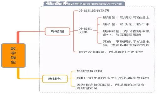 Tokenim 2.0 合约地址空投指南：如何安全参与并获得奖励/  
Tokenim 2.0, 合约地址, 空投, 加密货币/guanjianci  

### 内容主体大纲

1. **引言**
    - 空投的定义和作用
    - Tokenim 2.0 的背景介绍

2. **Tokenim 2.0 合约地址的基本概念**
    - 什么是合约地址
    - Tokenim 2.0 的技术架构

3. **如何参与 Tokenim 2.0 的空投**
    - 空投条件说明
    - 参与步骤解析
        - 创建钱包
        - 连接合约地址
        - 执行空投指令

4. **安全注意事项**
    - 验证合约地址的真实性
    - 如何防止诈骗
    - 使用安全的钱包

5. **Tokenim 2.0 的潜力和优势**
    - 技术创新
    - 社区支持和发展前景

6. **常见问题解答**
    - 常见的误区
    - 交易手续费和成本分析

7. **结论**
    - 总结参与 Tokenim 2.0 积极性的价值
    - 未来发展的展望

### 内容

#### 引言

在加密货币市场上，空投是一种常见的营销策略，旨在吸引新的用户并迅速扩大社区。Tokenim 2.0 作为近年来备受关注的项目之一，通过合约地址空投吸引了众多投资者与用户的目光。在这篇文章中，我们将深入探讨 Tokenim 2.0 的合约地址空投，帮助你安全、有效地参与其中，从而获得相应的奖励。

#### Tokenim 2.0 合约地址的基本概念

什么是合约地址
合约地址是指在区块链上部署的智能合约所对应的地址。智能合约是一种自动执行、可编程的合约，其逻辑和条款被存储在区块链上。当条件被满足时，合约会自动执行，从而实现既定的效果。Tokenim 2.0 使用智能合约来管理其代币的发行和分配，包括空投活动。

Tokenim 2.0 的技术架构
Tokenim 2.0 采用了先进的技术架构，能够支持高并发的交易和低延迟的响应。它的核心算法经过，确保了代币的安全性和稳定性。此外，Tokenim 2.0 还具有良好的扩展性，支持未来功能的扩展与升级。

#### 如何参与 Tokenim 2.0 的空投

空投条件说明
参与 Tokenim 2.0 的空投需要满足一定的条件，这通常包括持有特定的代币、完成特定的任务或者注册账户。具体的条件会在项目官网或社交媒体上公布，用户应仔细阅读并确认满足要求。

参与步骤解析
参与 Tokenim 2.0 的空投通常需要以下几个步骤：
h4创建钱包/h4
在参与空投之前，用户需要拥有一个兼容的加密钱包，以便存储空投的代币。选择一个安全可靠的钱包平台，并完成注册。

h4连接合约地址/h4
在 Tokenim 2.0 的官方网站上，用户通常需要将其钱包连接到提供的合约地址。这一过程需要用户授权，以便合约可以访问和管理用户的代币。

h4执行空投指令/h4
完成上述步骤之后，用户可以根据提示执行空投指令，等待代币的自动发放。

#### 安全注意事项

验证合约地址的真实性
在参与空投之前，确保所连接的合约地址是官方发布的真实地址，以避免受骗。可以通过 Tokenim 2.0 的官方渠道确认。

如何防止诈骗
在加密货币领域，诈骗行为层出不穷。用户应时刻保持警惕，避免点击不明链接或分享个人信息。确保使用多重身份验证和强密码来保护账户的安全。

使用安全的钱包
选择知名度高、评价良好的钱包进行代币存储。务必定期更新钱包软件，确保使用最新的安全措施，保护自己的资产安全。

#### Tokenim 2.0 的潜力和优势

技术创新
Tokenim 2.0 通过采用创新的技术解决方案，提升了交易速度和安全性，能够应对未来数字资产交易的挑战。这种技术创新是其吸引用户的重要因素。

社区支持和发展前景
Tokenim 2.0 拥有一个活跃的开发团队和社区用户，持续推动项目的发展和完善。社区的积极反馈为项目的可持续发展提供了强有力的支持和动力。

#### 常见问题解答

常见的误区
对于许多新手用户来说，参与空投往往会产生许多误解。例如，以为空投是不需要任何条件的，实际上，很多空投都有一定的参与门槛和条件。

交易手续费和成本分析
参与 Tokenim 2.0 空投时，用户可能会产生一些交易手续费。在选择钱包和交易平台时，用户应注意费用的透明度和合理性，以充分考虑参与的成本。

#### 结论

总结而言，参与 Tokenim 2.0 的合约地址空投是一个获取加密资产的良好机会，但前提是用户需充分了解项目背景和参与方式。同时，在整个过程中，用户也应该保持警惕，为自己的资产安全负责。

### 相关问题

1. Tokenim 2.0 的空投条件具体是什么？
2. 如何才能安全地创建一个加密钱包？
3. 验证合约地址的步骤是什么？
4. 参与空投后如何查看收到的代币？
5. Tokenim 2.0 的代币未来如何交易？
6. 如何加入 Tokenim 2.0 的社区？

每个问题将根据上一部分的正文进行深入解析。