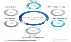 jiaoti如何建TokenIM 2.0：完整指南与应用解析/jiao