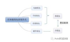 区块链名人介绍：影响全球区块链发展的关键人