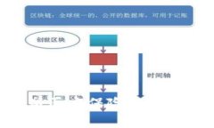 区块链技术如何重塑医疗保险行业：深度解析与