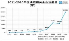 关于“tokenim会被定位吗”这个话题，我们可以进