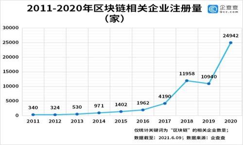 关于“tokenim会被定位吗”这个话题，我们可以进行深入探讨。以下是您请求的格式：

  Tokenim会被定位吗？探讨区块链技术的隐私与安全 / 

 guanjianci Tokenim, 区块链, 隐私, 安全 /guanjianci 

## 内容主体大纲

1. 引言
   - Tokenim的定义及背景
   - 本文目的和意义

2. Tokenim的工作原理
   - 区块链技术基础
   - Tokenim的创建和管理

3. Tokenim的定位及相关技术
   - 定位技术的分类
   - 如何理解Tokenim的定位

4. 隐私性与安全性分析
   - 区块链的隐私保护特性
   - Tokenim中的隐私风险

5. Tokenim的实际应用案例
   - 成功案例分析
   - 风险事件的反思

6. Tokenim的未来发展
   - 行业趋势预测
   - 技术进步的可能影响

7. 结论 
   - 对Tokenim定位的综合思考
   - 未来的发展建议

## 内容详述（概述）

### 1. 引言

Tokenim是近年来区块链技术发展过程中涌现的一种新型数字资产，其核心特性是去中心化、透明且安全。然而，随着其在各行各业的普遍应用，公众对于Tokenim的隐私与定位问题的关注度也逐渐提高。本文将深入探讨Tokenim是否会被定位、其潜在的安全隐患以及如何有效防范这些隐私风险。

### 2. Tokenim的工作原理

#### 2.1 区块链技术基础

区块链是一种分布式账本技术，各个区块相互连接，形成一个不可篡改的链条。每个区块中都记录着交易信息，所有参与者都可以通过网络查看和验证这些信息。这种去中心化的特性使得区块链具备了高度的透明性与信任机制。

#### 2.2 Tokenim的创建和管理

Tokenim一般是在区块链平台上发行的数字资产，通过智能合约进行管理。参与者可以通过特定的协议进行Tokenim的购买、转让与交易。这一过程中的安全性依赖于区块链的技术特性，例如加密算法和分布式验证等。

### 3. Tokenim的定位及相关技术

#### 3.1 定位技术的分类

定位技术可分为多种类型，例如基于GPS的定位、基站定位及Wi-Fi定位等。区块链技术虽然不是专门为了定位而设计，但在交易验证与资产管理中可发挥某种形式的定位作用。

#### 3.2 如何理解Tokenim的定位

在Tokenim的使用过程中，定位通常涉及到用户的身份及其与Tokenim交易的关系。对于能够追踪和记录交易的区块链系统而言，如何保护用户隐私就显得极为重要。

### 4. 隐私性与安全性分析

#### 4.1 区块链的隐私保护特性

区块链技术提供了一定程度的匿名性，但这并不意味着用户的信息完全不可追踪。许多区块链网络允许参与者匿名交易，但所有的交易仍然是公开可见的，这意味着如果某个钱包地址被识别，所有与之相关的交易均可被追踪。

#### 4.2 Tokenim中的隐私风险

由于区块链的数据公开性，用户的交易记录可能会被不法分子获取。这其中的隐私风险需要通过合适的技术手段进行保护，例如使用混币服务或隐私币等技术。

### 5. Tokenim的实际应用案例

#### 5.1 成功案例分析

Tokenim在金融、游戏及社交等多个领域获得了应用。例如在金融科技中，Tokenim用于跨境支付，提高了交易效率，降低了成本。

#### 5.2 风险事件的反思

然而，某些Tokenim项目因安全漏洞或管理失误遭遇重大损失。这些事件提醒我们在应用Tokenim的同时，必须重视其安全性和隐私保护。

### 6. Tokenim的未来发展

#### 6.1 行业趋势预测

随着区块链技术的不断进步，Tokenim的应用场景将更为广泛。但这也意味着隐私与安全问题将愈发突出，行业需要寻求解决方案。

#### 6.2 技术进步的可能影响

技术的进步，如零知识证明等隐私保护技术，可能会改变Tokenim的隐私性，未来可能出现更加安全和可靠的Tokenim形式。

### 7. 结论

综上所述，Tokenim在为用户提供便利和创新的同时，其隐私保护与安全性的问题也亟待解决。未来的发展建议包括加强技术研究、完善相关法律法规等，以确保Tokenim在安全的环境中发展。

## 相关问题及详细介绍

### 1. Tokenim如何确保交易的安全性？

### 2. 区块链技术如何影响Tokenim的隐私性？

### 3. 当前有哪些主要的Tokenim项目？

### 4. Tokenim在各行业中的应用案例？

### 5. 未来Tokenim的发展趋势是什么？

### 6. 如何防范Tokenim相关的安全风险？

如需更详细的内容，请逐个说明您最关注的问题，我会根据您的需求进行详细解释。