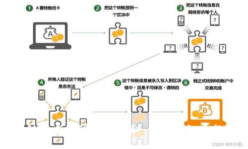 区块链技术的可靠性揭秘：你需要知道的一切