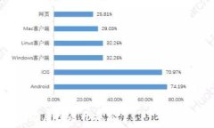   区块链信任层详解：构建去中心化信任的基础