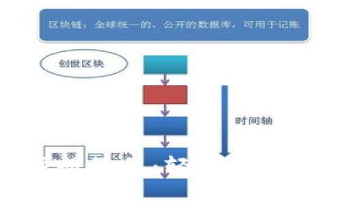 TokenIM 2.0视频注册教程：轻松上手区块链数字资产管理