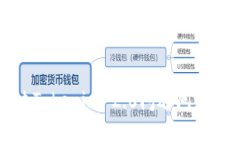  如何解决Tokenim 2.0闪退问题？全面指南