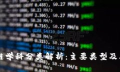 区块链学科分类解析：主要类型及其应用