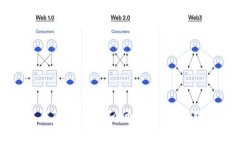 火币钱包与Tokenim哪个更方便？全面对比与分析