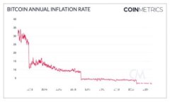 如何使用Tokenim 2.0钱包进行直接挖矿