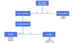 Tokenim 2.0 转出多久能到？全面解析转账时间
