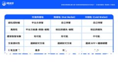 Tokenim 2.0与纳什币：深度解析NFT与数字资产的未来