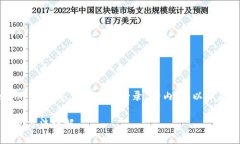 为您撰写有关“Tokenim 2.0 怎么再重新登录”的内