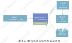 下面是一个关于如何将BNB转入Tokenim的详尽大纲和