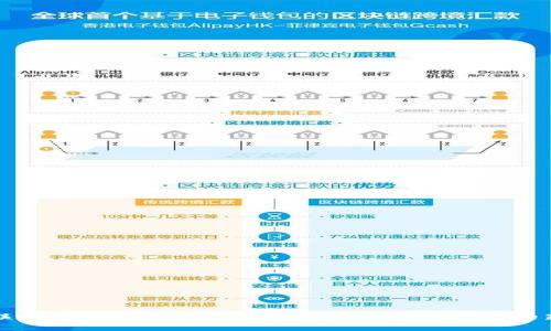 探秘联合国的区块链应用：推动全球可持续发展的新篇章