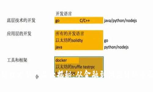 区块链技术新产品大揭秘：从金融到供应链的全面应用
