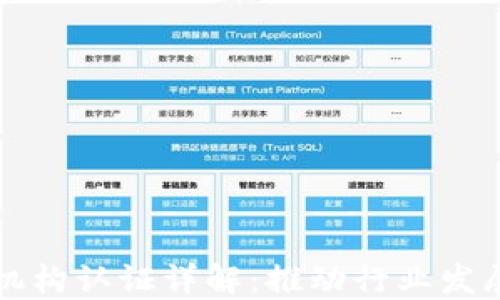 
区块链金融机构认证详解：推动行业发展的必要条件