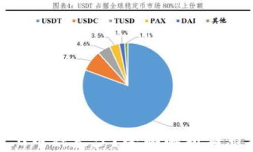 
Tokenim 2.0币种太少？全面解析与市场前景分析