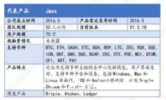 Tokenim 2.0 钱包代币发行成本详解
