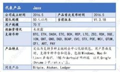 区块链钱包软件下载完整指南：哪款软件最适合