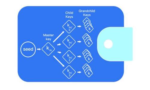 
比特币与TokenIM 2.0的完美结合：探索数字货币的未来