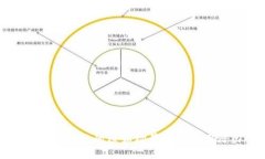 探秘区块链的原始场景及其应用潜力
