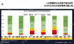 如何通过TXID找回丢失的Token：完整指南