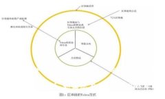 截至我最后的信息更新（2023年10月），Tokenim 是否