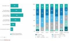 如何使用Tokenim登录？详尽指南与常见问题解答