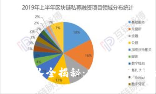 Tokenim 2.0团队全揭秘：助力区块链的未来发展