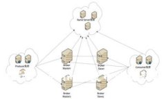 深入探讨Tokenim空投币的机制与价值