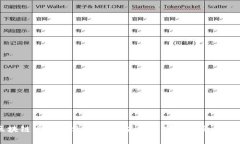 区块链发票事件全解析：未来的商业机会与挑战