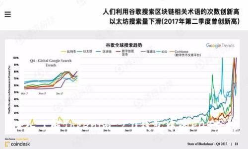 深入了解Tokenim 2.0钱包中的EOS支持