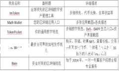 如何安全导出TokenIM私钥：完整指南