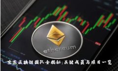 京东区块链团队全揭秘：关键成员与项目一览