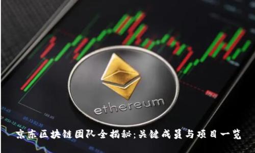 京东区块链团队全揭秘：关键成员与项目一览