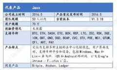 TokenIm 2.0：如何存储Bitcoin（BTC）与安全性指南
