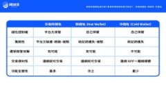 Tokenim 2.0转账是否需要网络连接？详解转账过程的