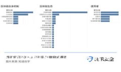 如何解决TokenIM 2.0钱包转账慢速问题