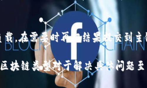 区块链技术可以根据不同的应用场景和权限管理方式进行分类。以下是一些主要的区块链种类：

1. **公有链（Public Blockchain）**：
   - 所有人都可以访问和参与的区块链，数据透明，任何人都可以查看和验证。比特币和以太坊是最著名的公有链示例。

2. **私有链（Private Blockchain）**：
   - 由单个组织控制的区块链，只允许特定的用户访问，适用于企业内部的数据管理。例如，Hyperledger Fabric适合企业使用。

3. **联盟链（Consortium Blockchain）**：
   - 多个组织共同管理的区块链，仅限于特定的参与者。适用于需要合作的场景，例如银行联盟。

4. **混合链（Hybrid Blockchain）**：
   - 结合了公有链和私有链的特性，既允许公开访问也限制某些数据的访问。可以根据要求调整权限。

5. **侧链（Side Chain）**：
   - 辅助主链的区块链，使得资产能够在主链和侧链之间转移，有助于扩展主链的功能。

6. **状态通道（State Channel）**：
   - 通过在链外进行交易来减少链上的工作负载，在需要时再把结果提交到主链上，以提高效率。

以上这些种类各有特定的应用场景，选择合适的区块链类型对于解决具体问题至关重要。