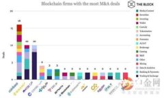 TokenIM 2.0：未来会被监管吗？