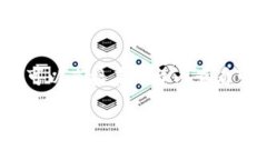 关于“tokenim2.0是否可以接收CFX”的问题，首先需