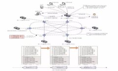 如何安全地删除Tokenim钱包：完整指南