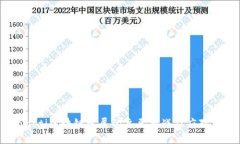 bianoti区块链发展的主要挑战及应对策略